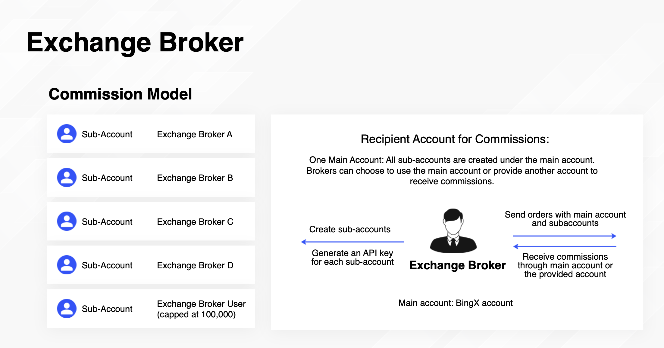 exchange broker.png